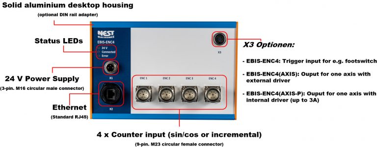 EBIS-ENC4 Interface box for incremental measuring systems.
