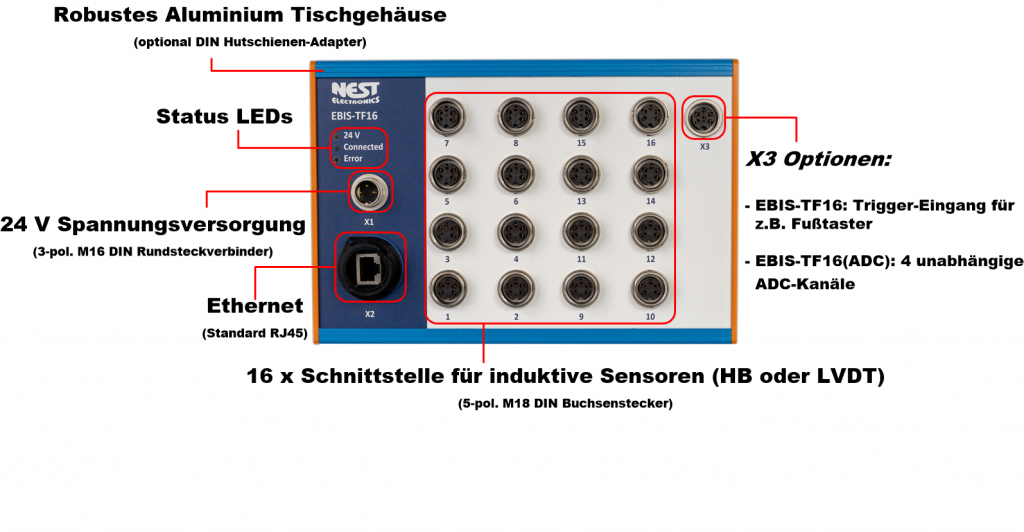 Interfacebox zur Messdatenerfassung induktiver Sensoren. Über 16 Schnittstellen Halbbrücke oder LVDT können bis zu 16 Induktivmesstaster (z.B. TESA-Taster) gleichzeitig erfasst werden.