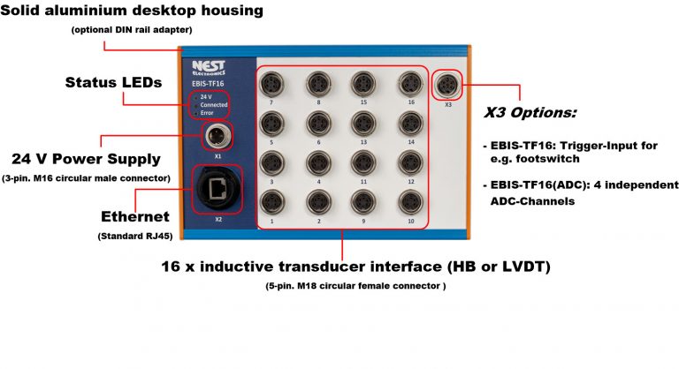 Interface box for measurement data acquisition of inductive sensors. Up to 16 inductive probes (e.g. TESA probes) can be acquired simultaneously via 16 interfaces half bridge or LVDT.