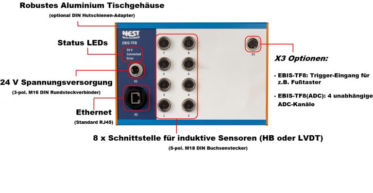 Interfacebox zur Messdatenerfassung induktiver Sensoren. Über 8 Schnittstellen Halbbrücke oder LVDT können bis zu 8 Induktivmesstaster (z.B. TESA-Taster) gleichzeitig erfasst werden.