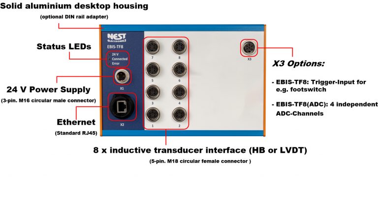 Interface box for measurement data acquisition of inductive sensors. Via 8 interfaces half bridge or LVDT up to 8 inductive probes (e.g. TESA probes) can be acquired simultaneously.